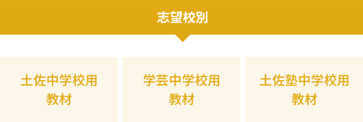 志望校別